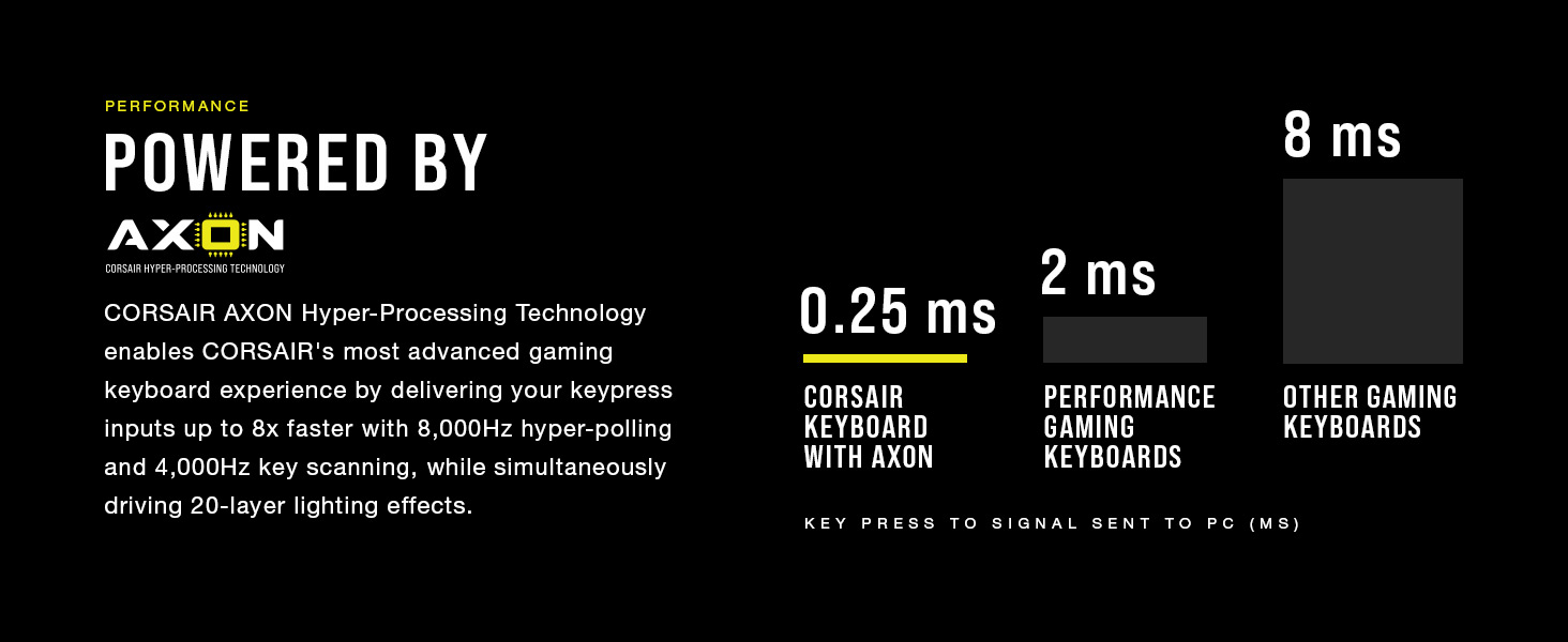 AXON Hyper-Processing, lighting effects, performance