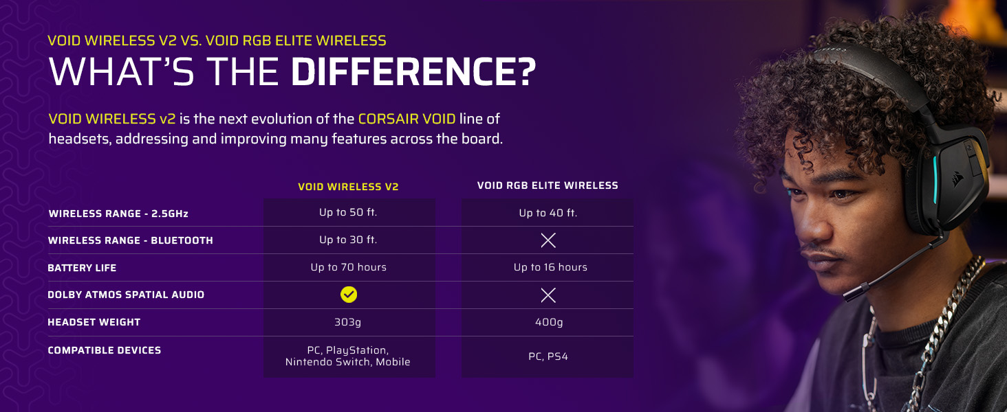whats the difference, difference, comparison, specs, v1, v2, features