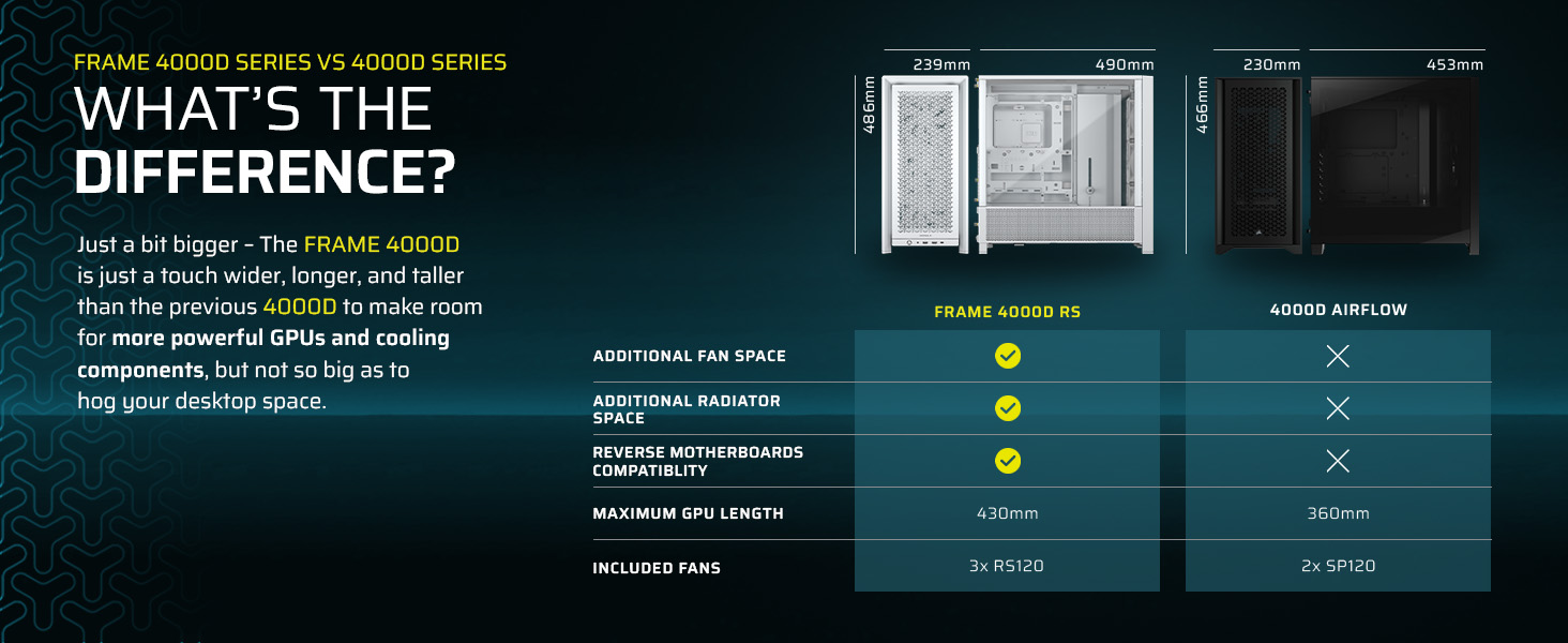frame 4000d series; 4000d series; additional fan space; additional radiator space; 50 series gpu;