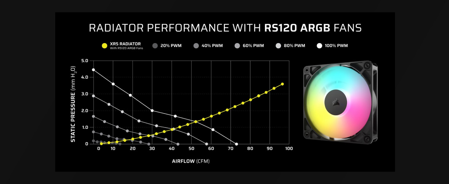 RS ARGB fans, mid-tower pc case, pc build case, iCUE LINK case