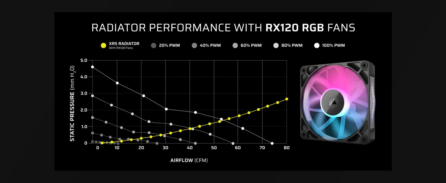 iCUE LINK RX RGB fans, mid-tower pc case, pc build case, iCUE LINK case